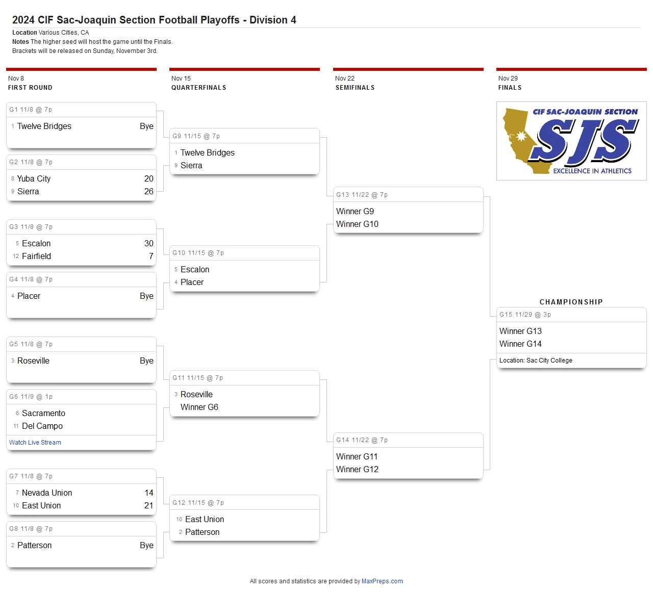 Check Out the Placer Football Schedule for the Entire Season Now!