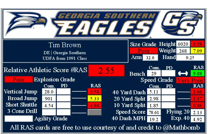 Tim Brown 40 Yard Dash Time: See How He Compared to Others!