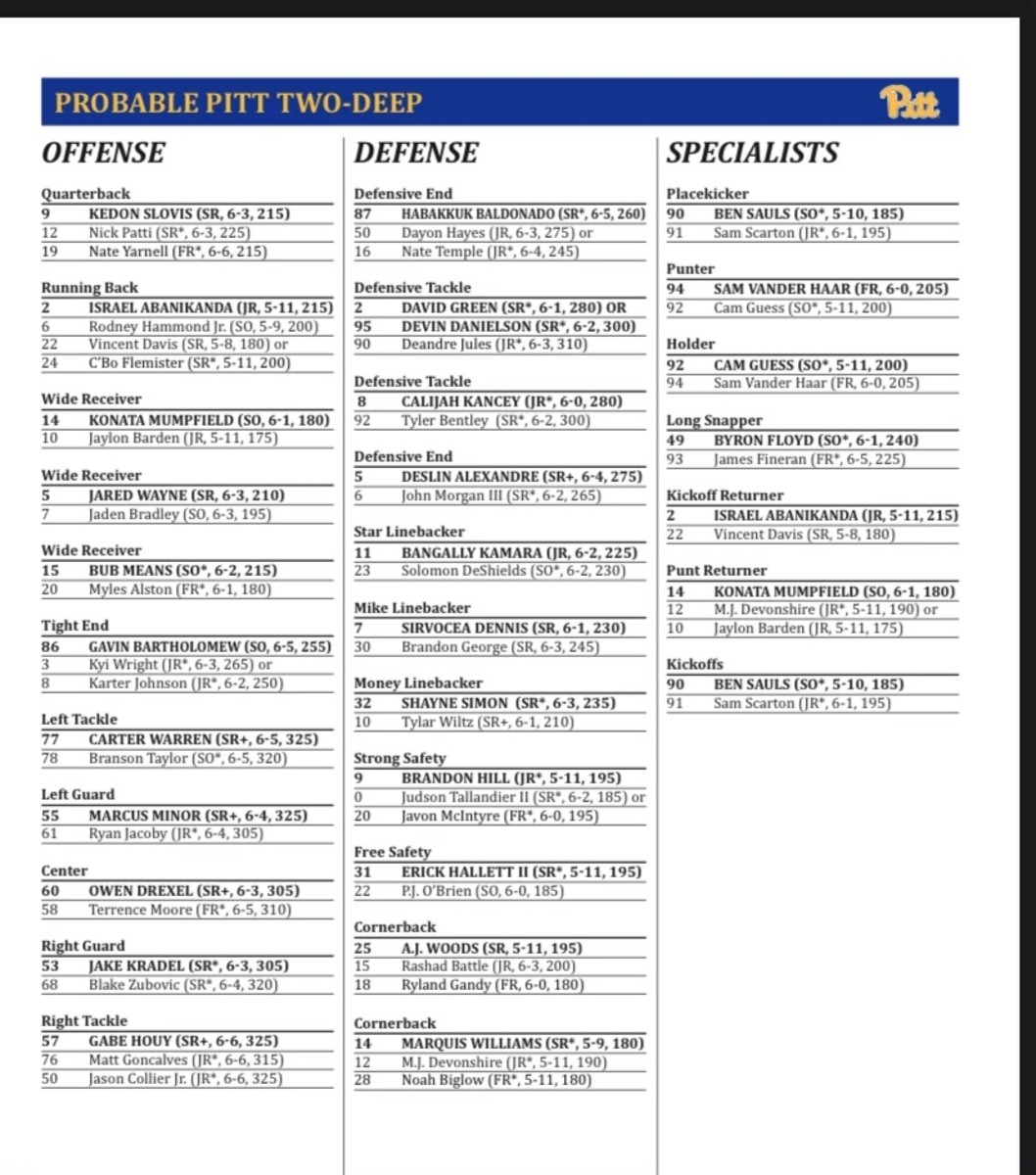 Pittsburgh Panthers Football Depth Chart Revealed! See Who Made the Cut and Who Will Be Riding the Bench.