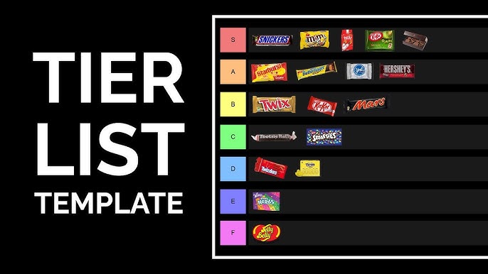 Create Your Own 1999 Tier List:  Check Out My Rankings and Make Your Own List