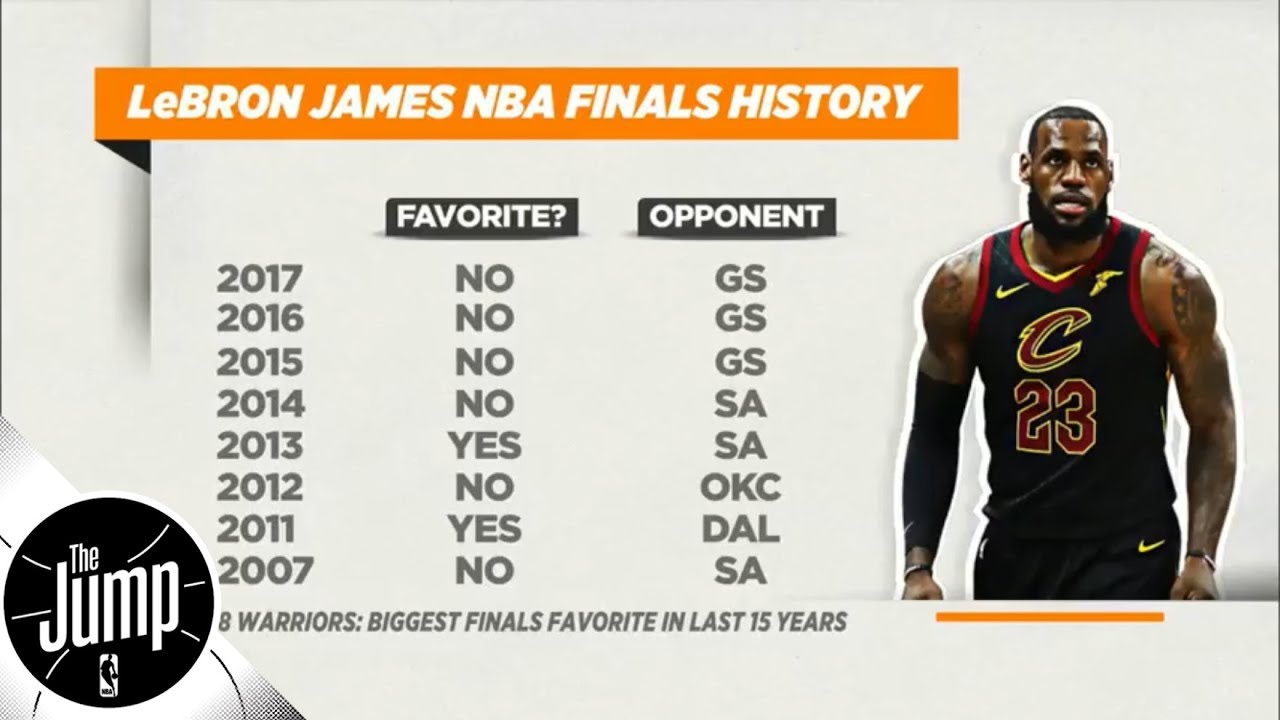 LeBron James in the Finals: How Many Times Did LeBron Go to the Finals in His Career?