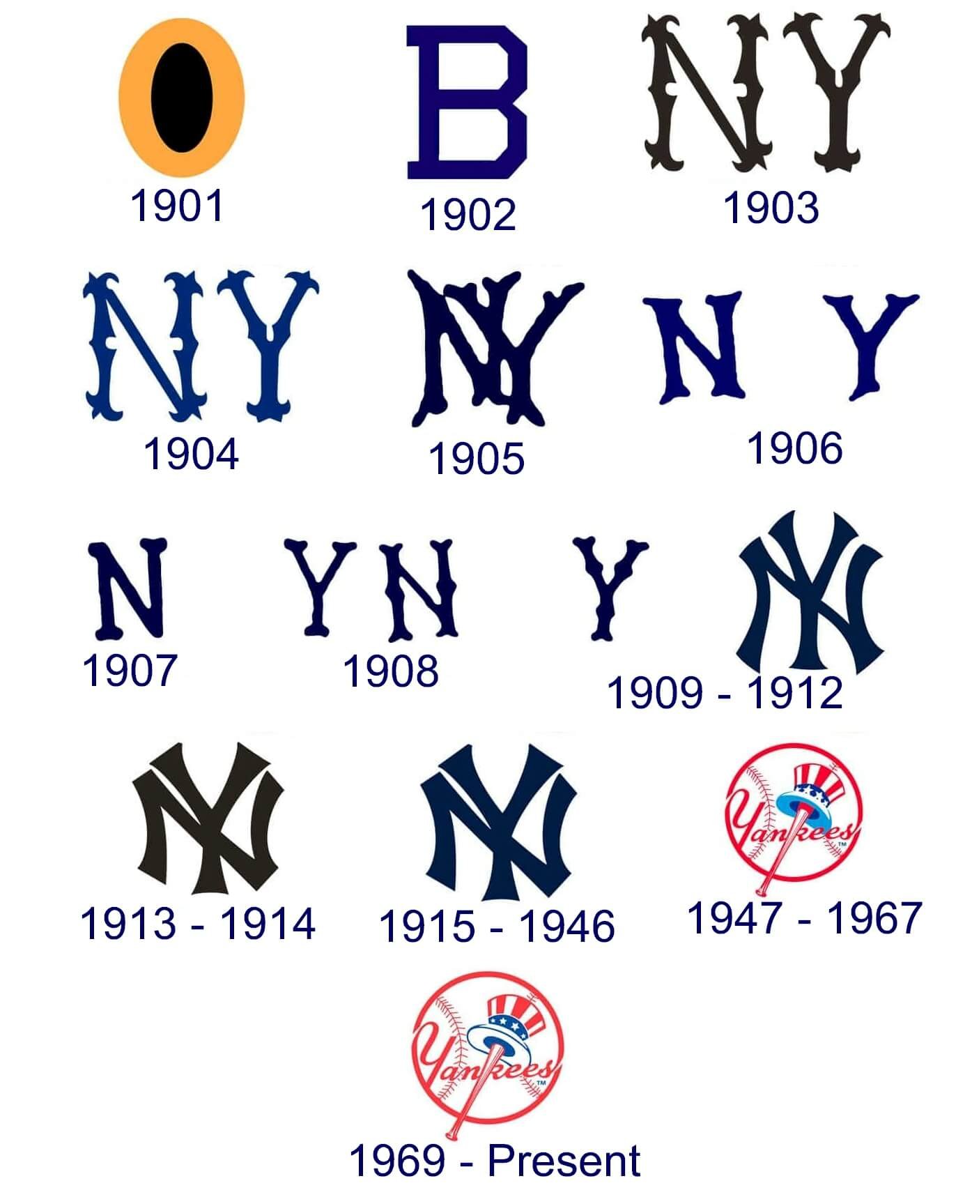 Whats the Old Yankee Logo?  See the Classic Design Here!