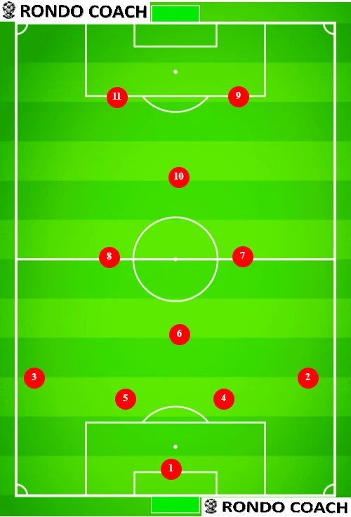 Diamond Formation in Soccer: Simple Guide & Tactics