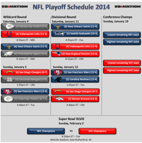 49ers 2014 Season Schedule: See All the Matchups now!