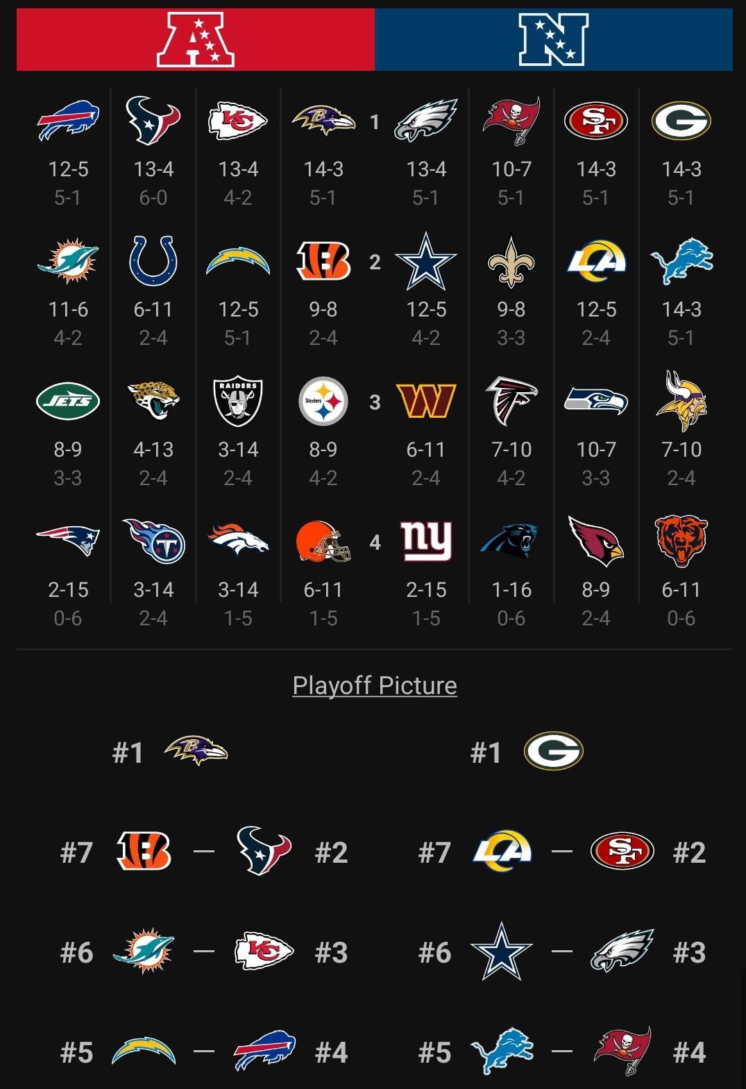 NFL Record Predictor: Your Guide to the Upcoming Season.