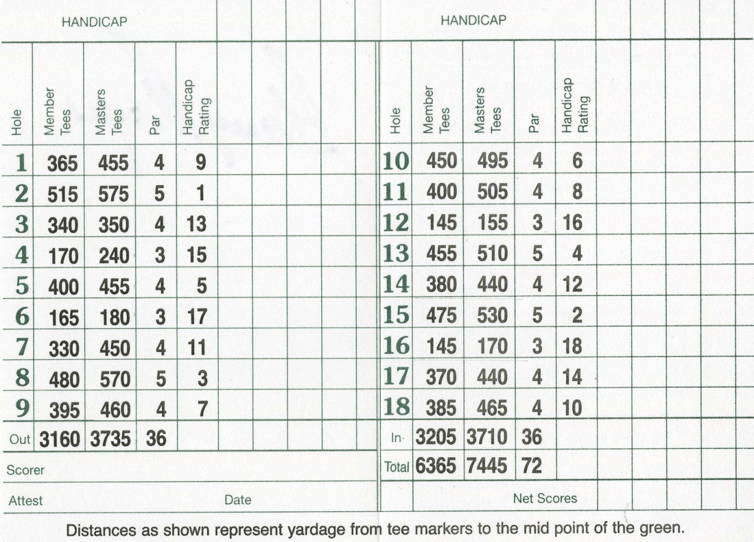 How Many Pars Are on The Masters Course? Simple Explanation!