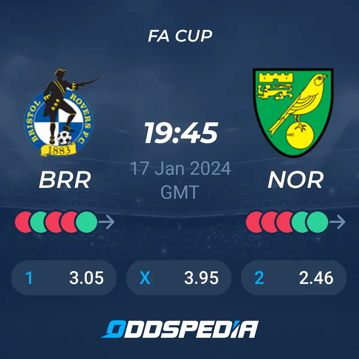 Bristol Rovers vs Norwich Prediction: Latest Odds and Analysis.