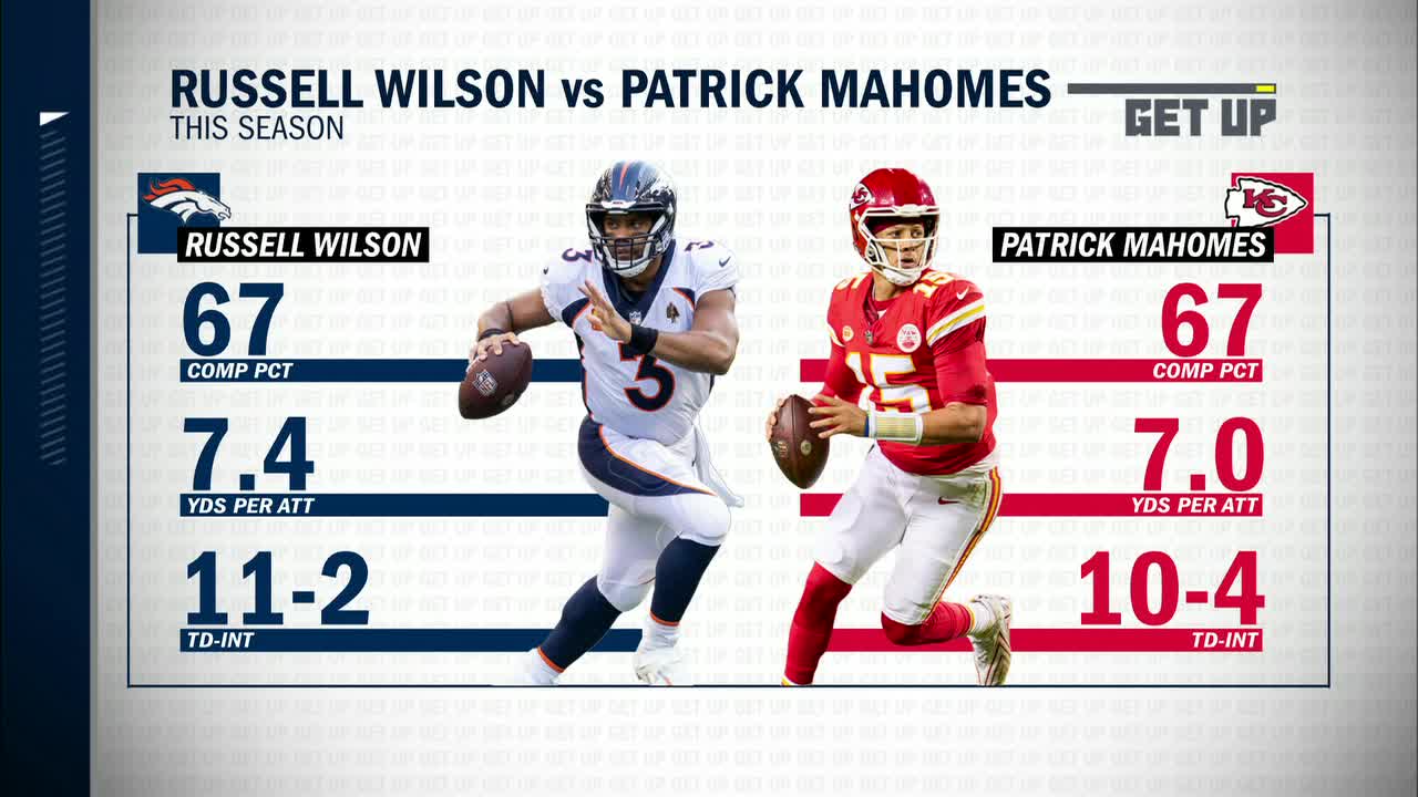 Mahomes vs Russell Wilson: Head-to-Head Stats & Game Showdowns!