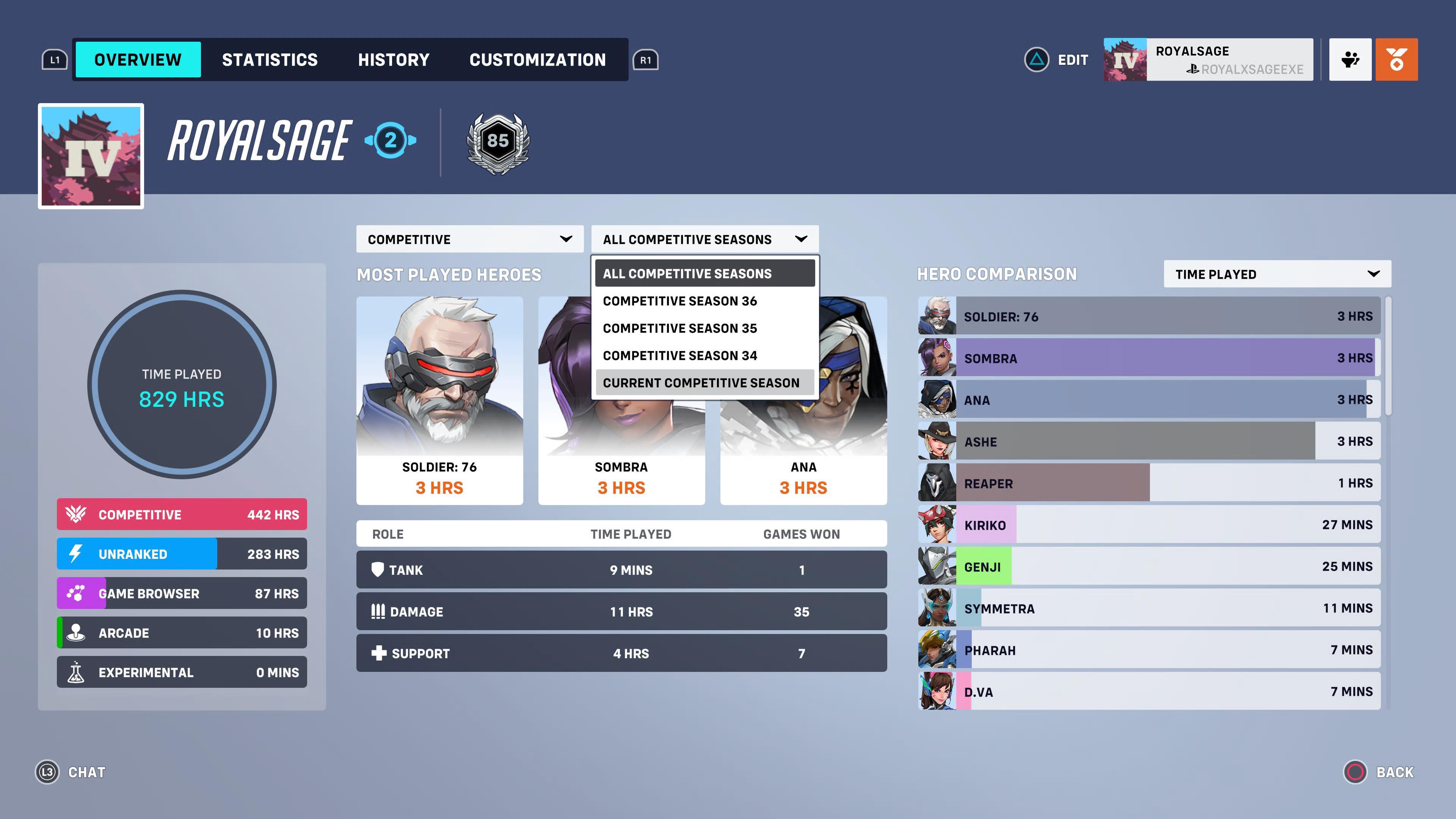 Overwatch Stats: Why Check Your Stats? Improve Your Gameplay Now!