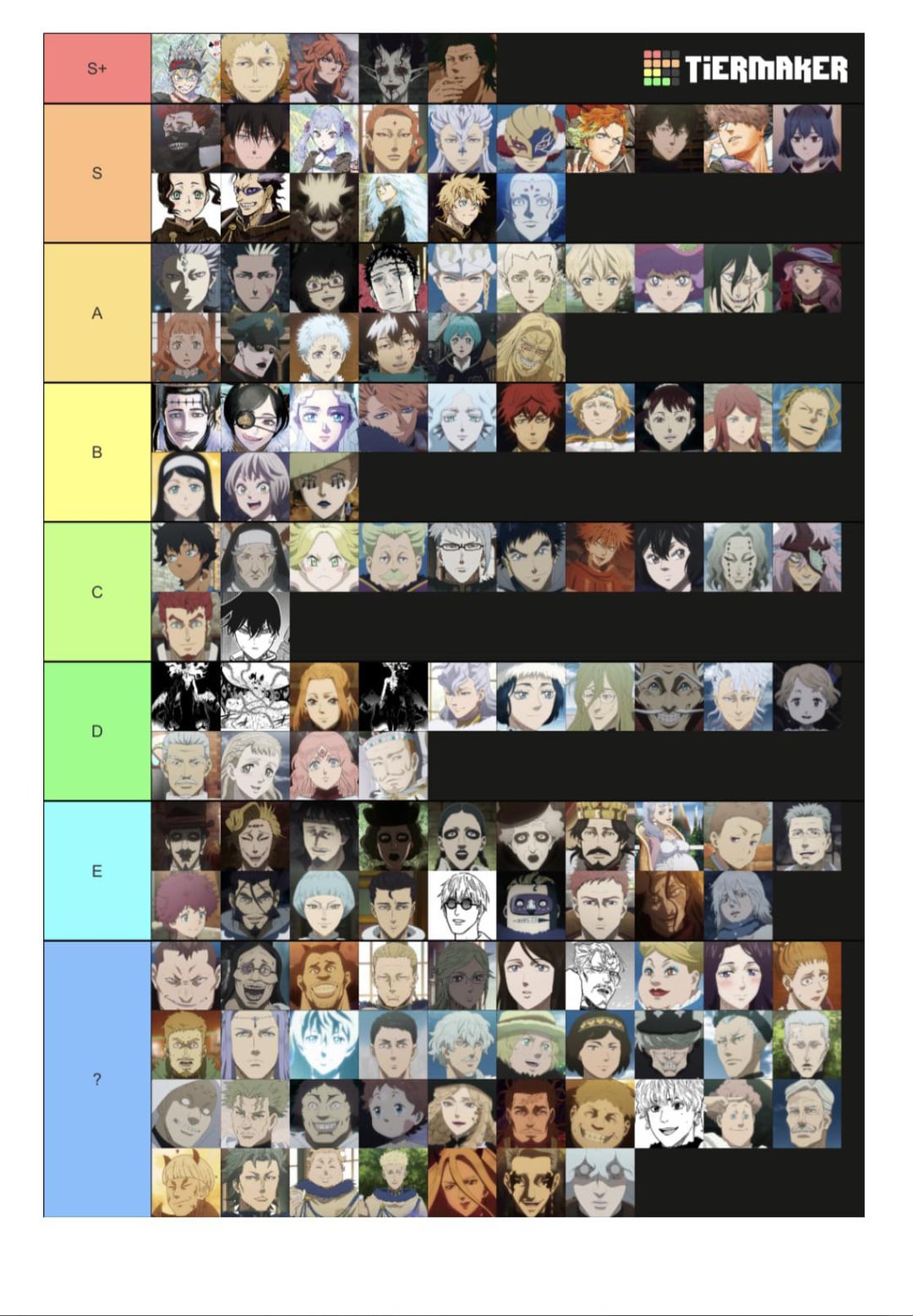 Strongest Characters? Black Clover M Tier List Guide