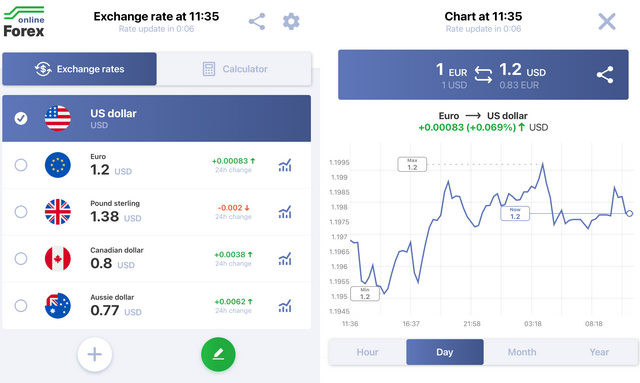 194 Euro to US: Quick Conversion & Todays Exchange Rate!