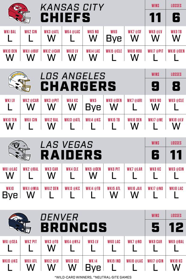 NFL Record Predictor: Your Guide to the Upcoming Season.