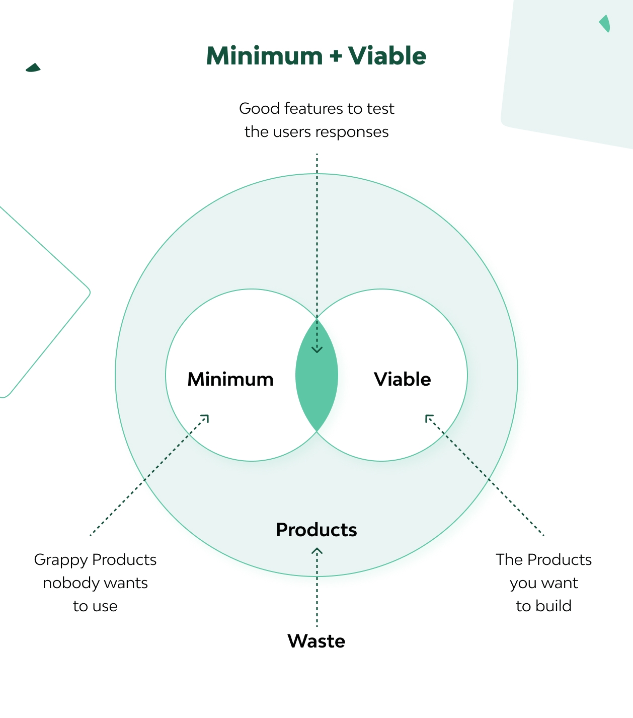 Best Support vs Venture: Whos the Real MVP for Your Business Goals? Lets Find Out