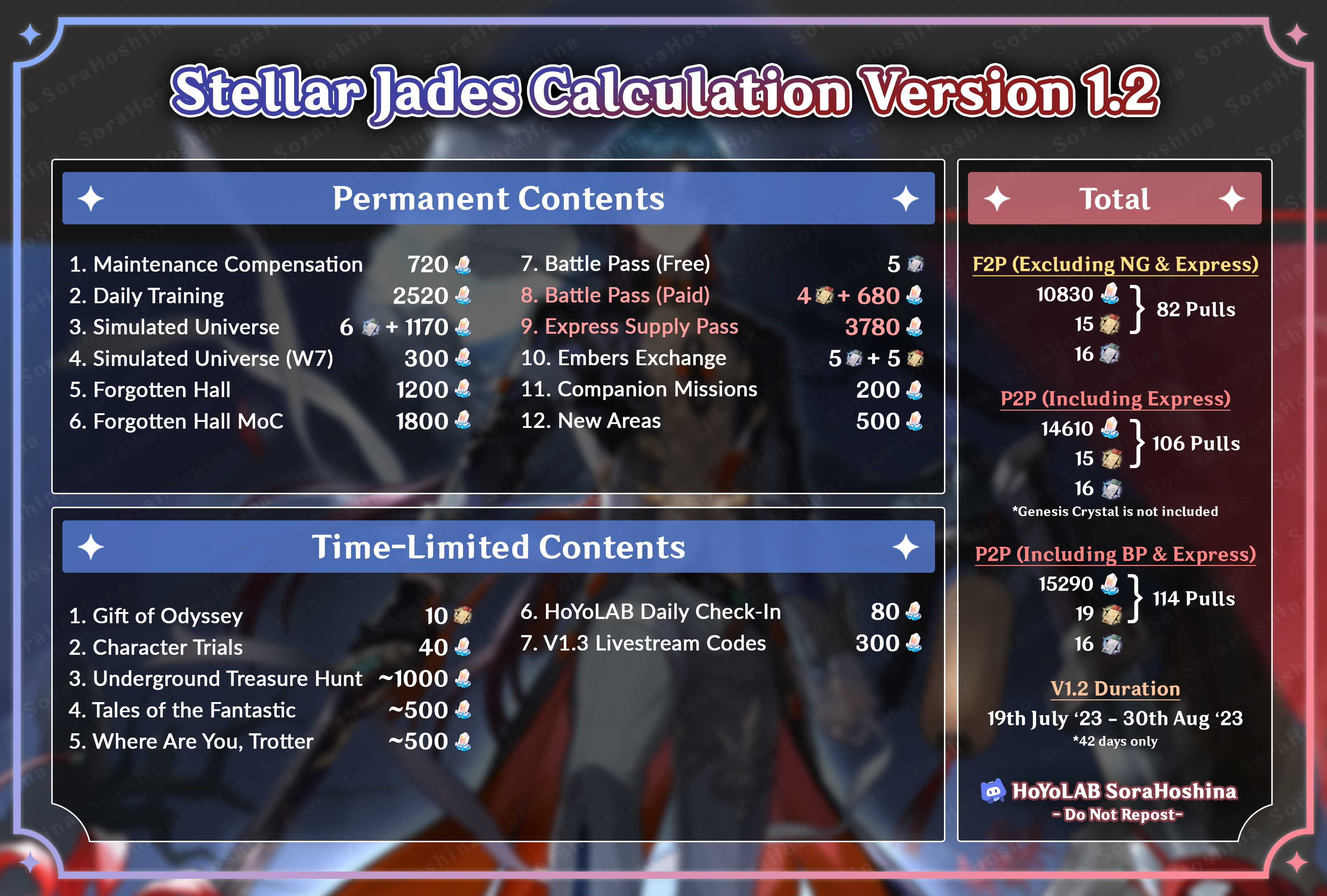 Stellar Jade Calculator: How Many Jades Can You Get? A Simple Guide!