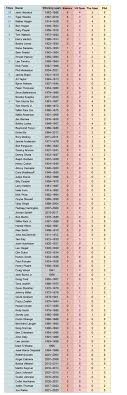 Top Golfers: List of All-Time PGA Major Winners!