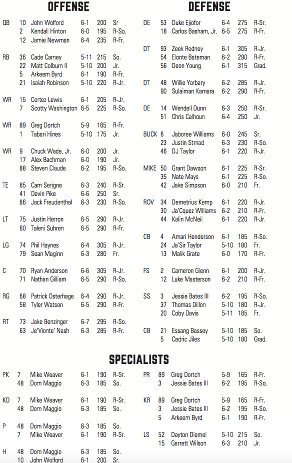 Need the Appalachian State Football Depth Chart? Find Starters and Backups Here!