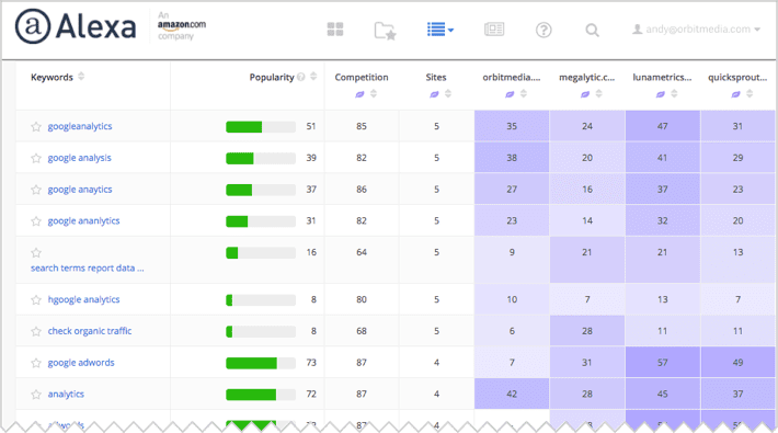 Aditech Alternatives: See How It Compares to Competitors.