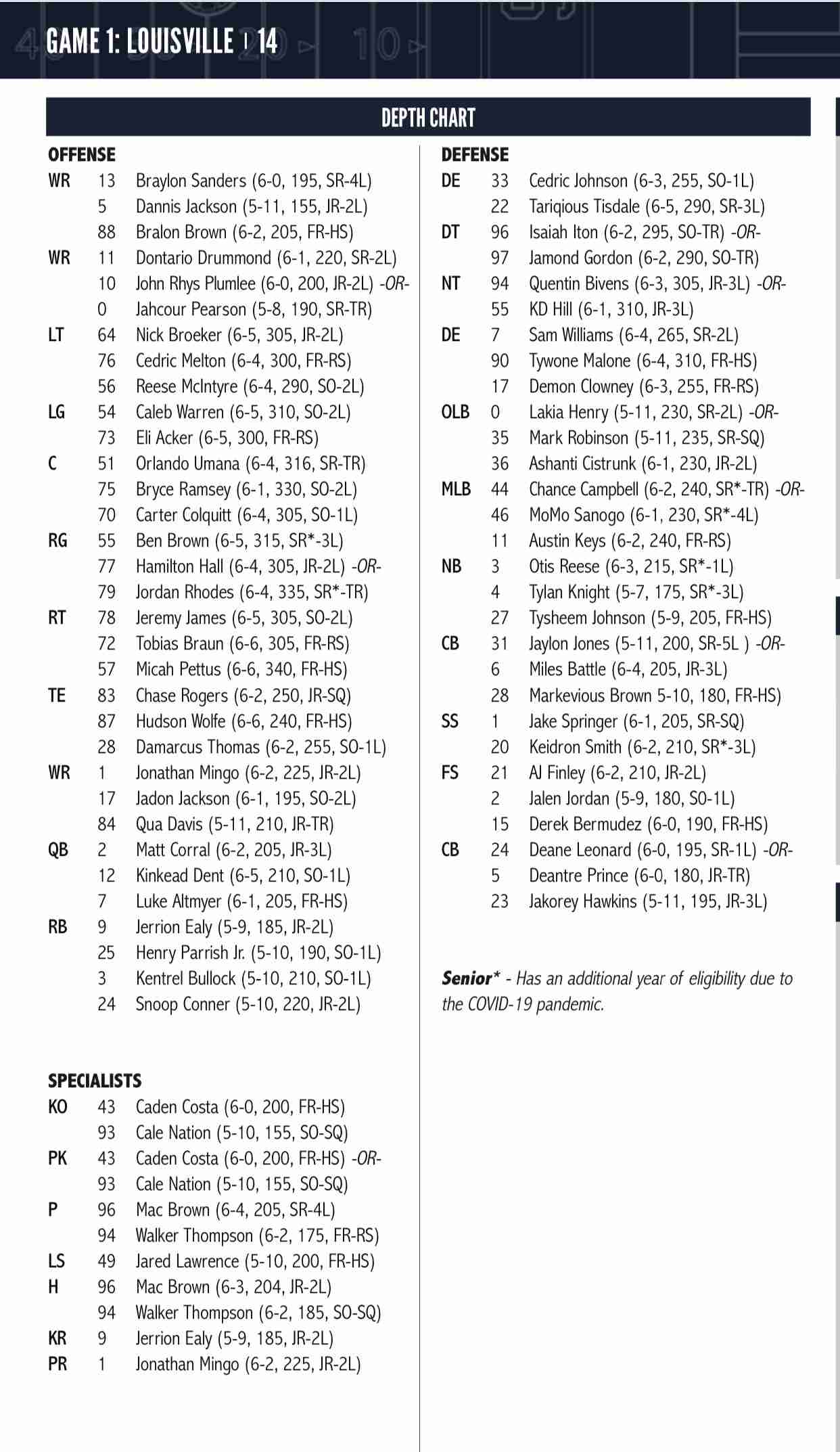 Ole Miss Depth Chart Football: Whos Starting? (Check Out the Full Roster Breakdown!)