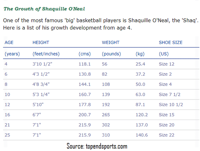 How Tall Was Shaq at 10 Years Old? His Height Journey!