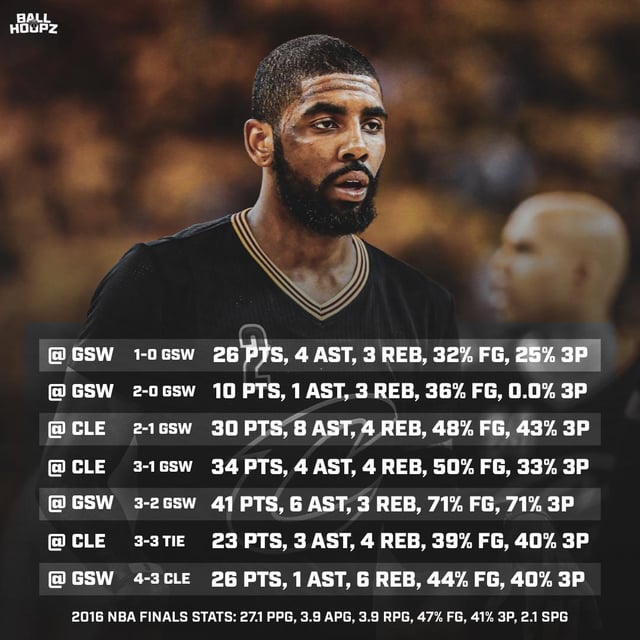 Kyrie 2016 stats: See His Numbers from that amazing year!