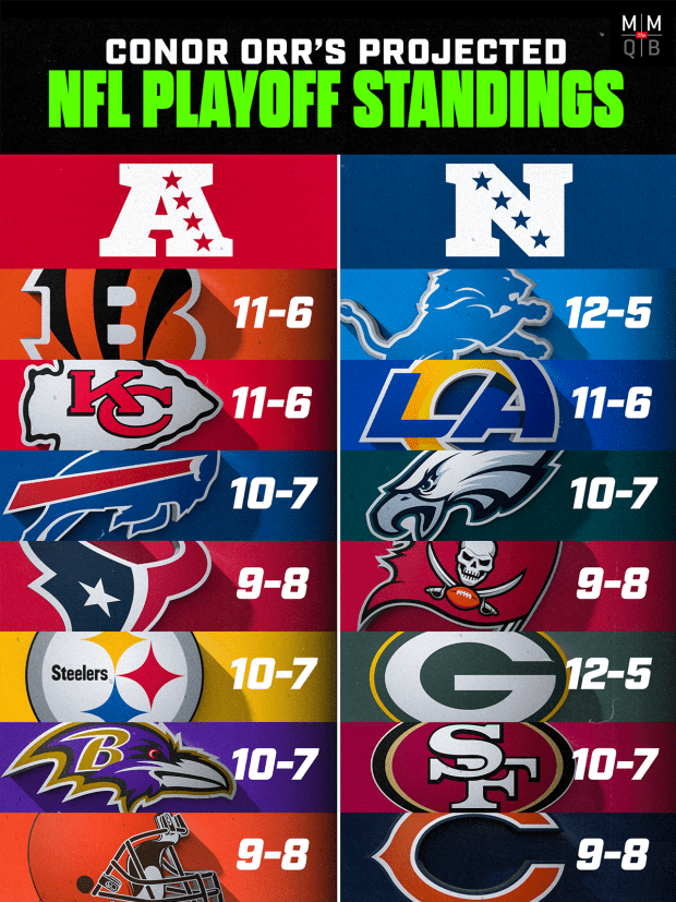 NFL Record Predictor: Your Guide to the Upcoming Season.