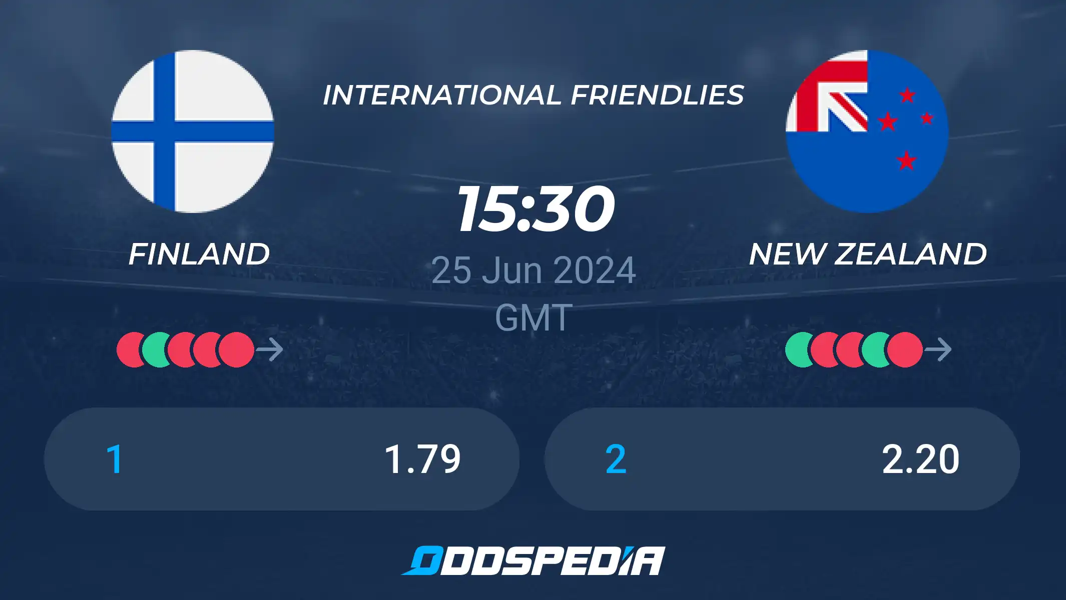 Finland vs New Zealand Basketball Prediction: Who Wins This Matchup? Simple Tips!