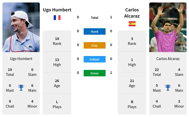 Carlos Alcaraz vs Ugo Humbert Prediction: Who Will Win? Expert Picks!