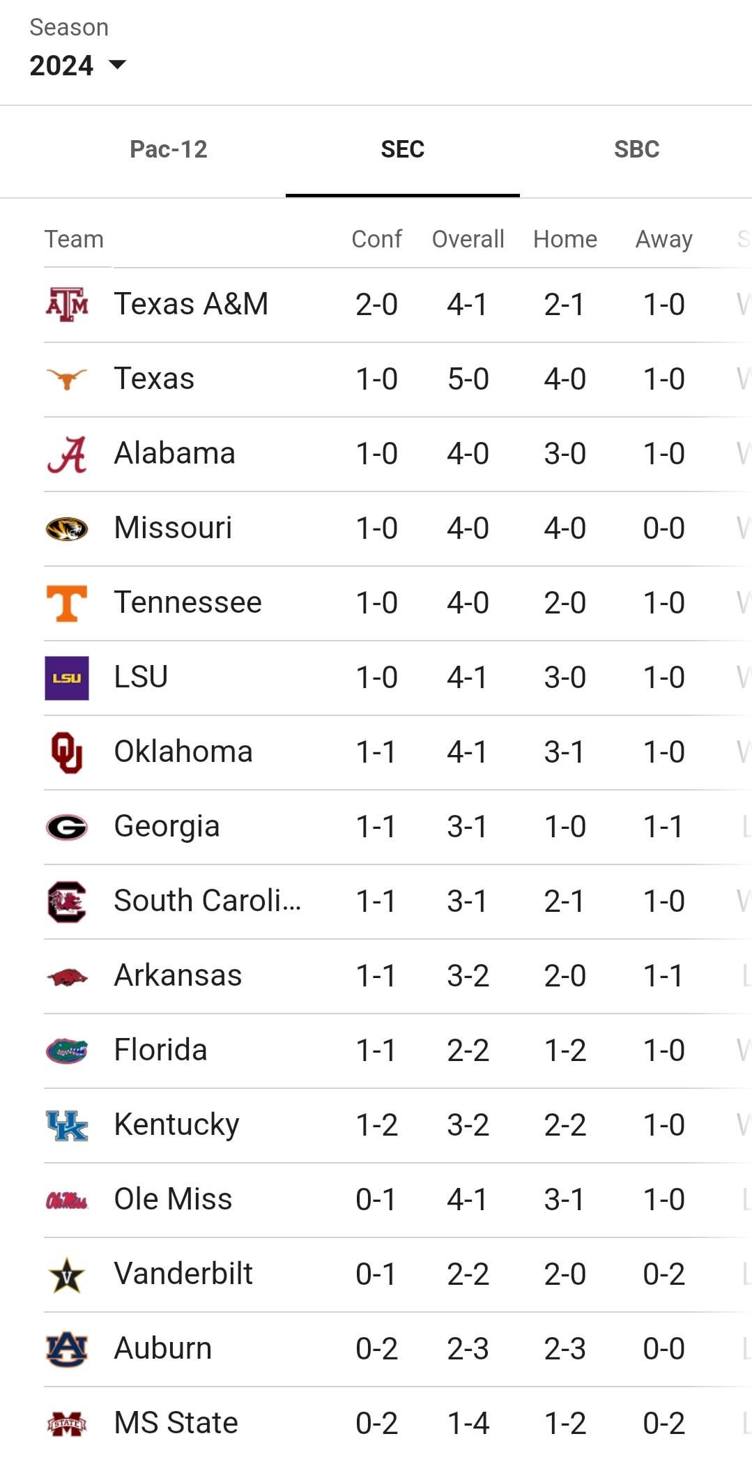 Auburn 10 Win Seasons: Ranking the Best Teams.