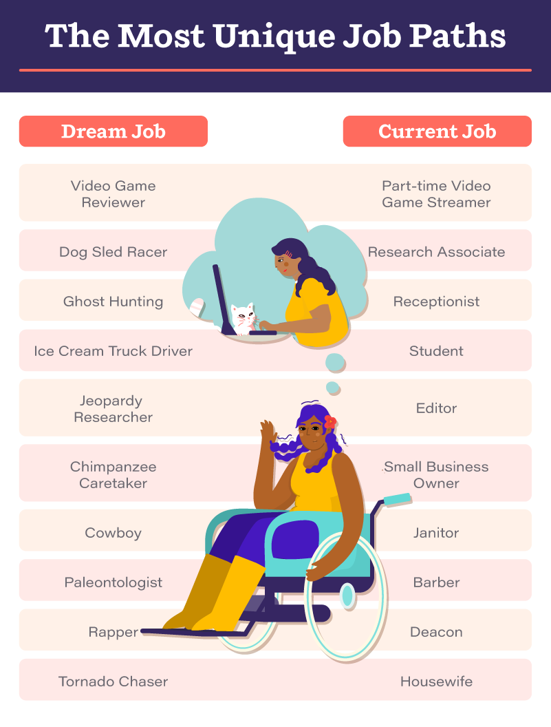 Top Features of 92career: Find Your Dream Job Now