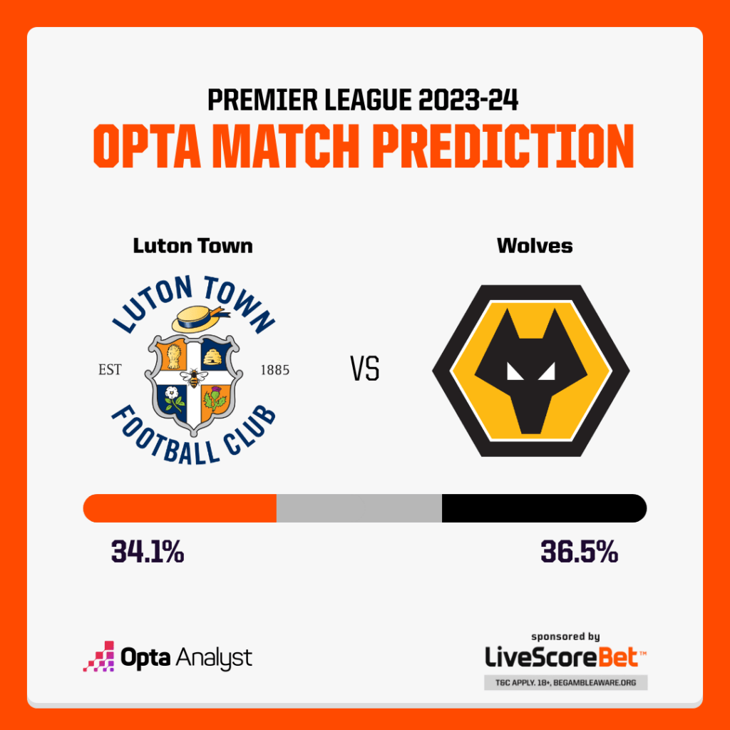 Luton Town vs Wolves Prediction: Who Will Win This Match?