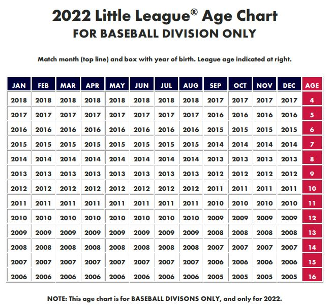 Little League Speed Conversion: Easy Tips for All Ages