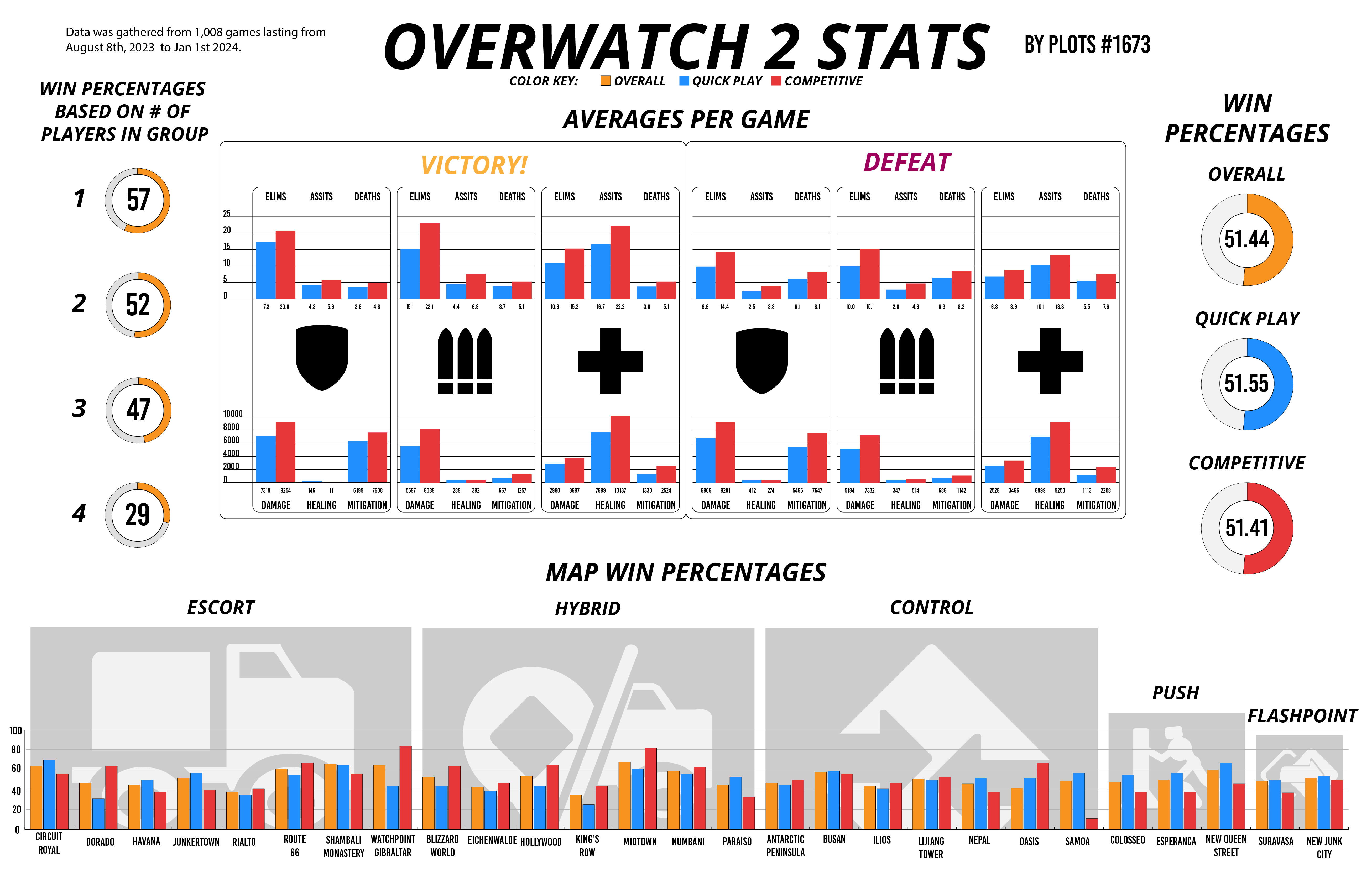 Overwatch Stats: Why Check Your Stats? Improve Your Gameplay Now!