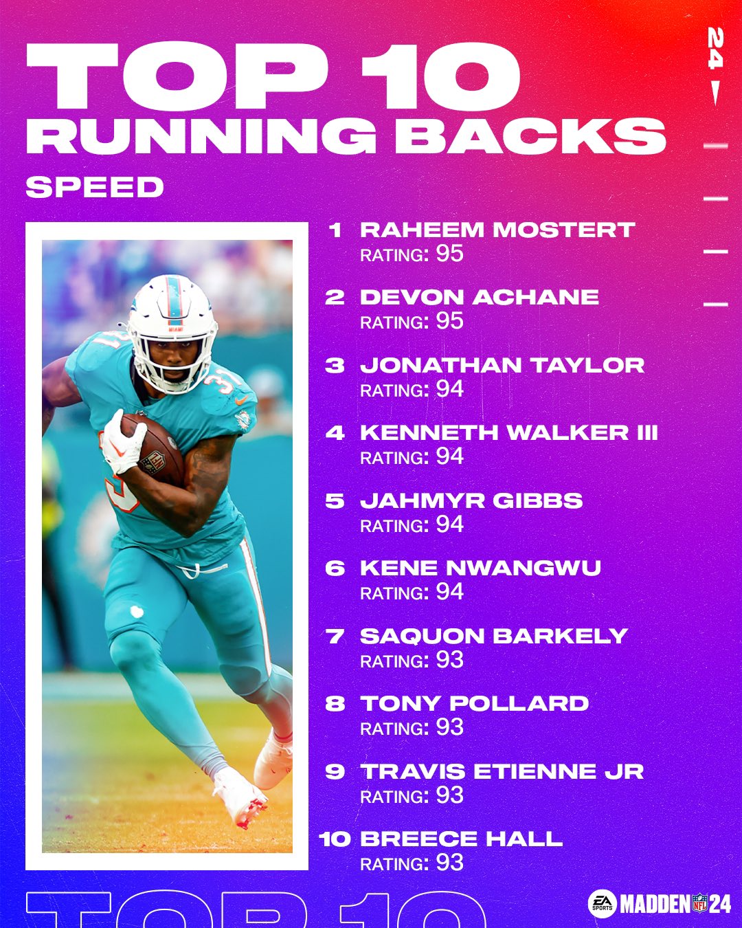 Who is the Fastest Running Back in Madden 24? (Top Players Ranked!)