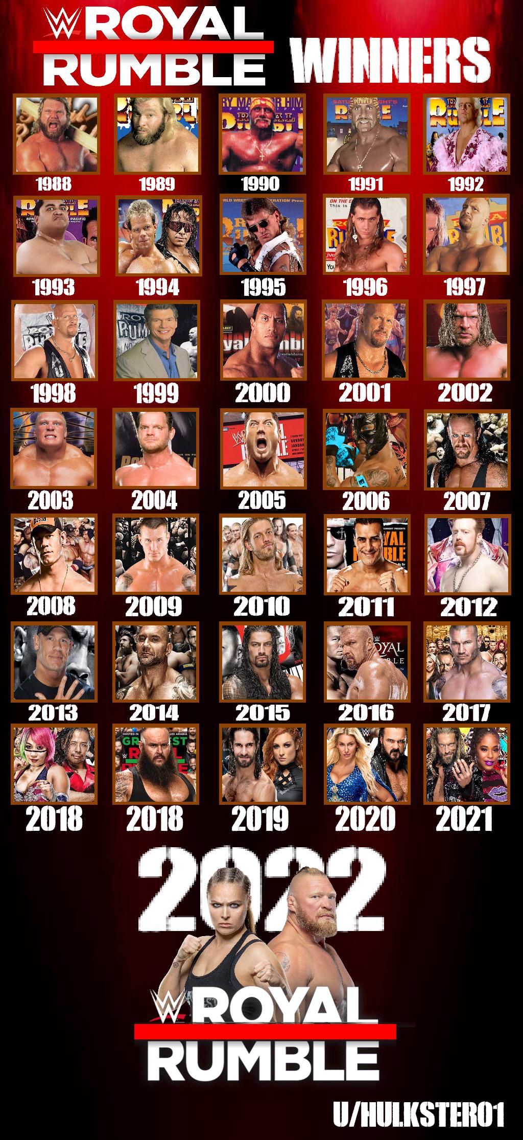 Royal Rumble Winners and Records: The Ultimate List You Need!