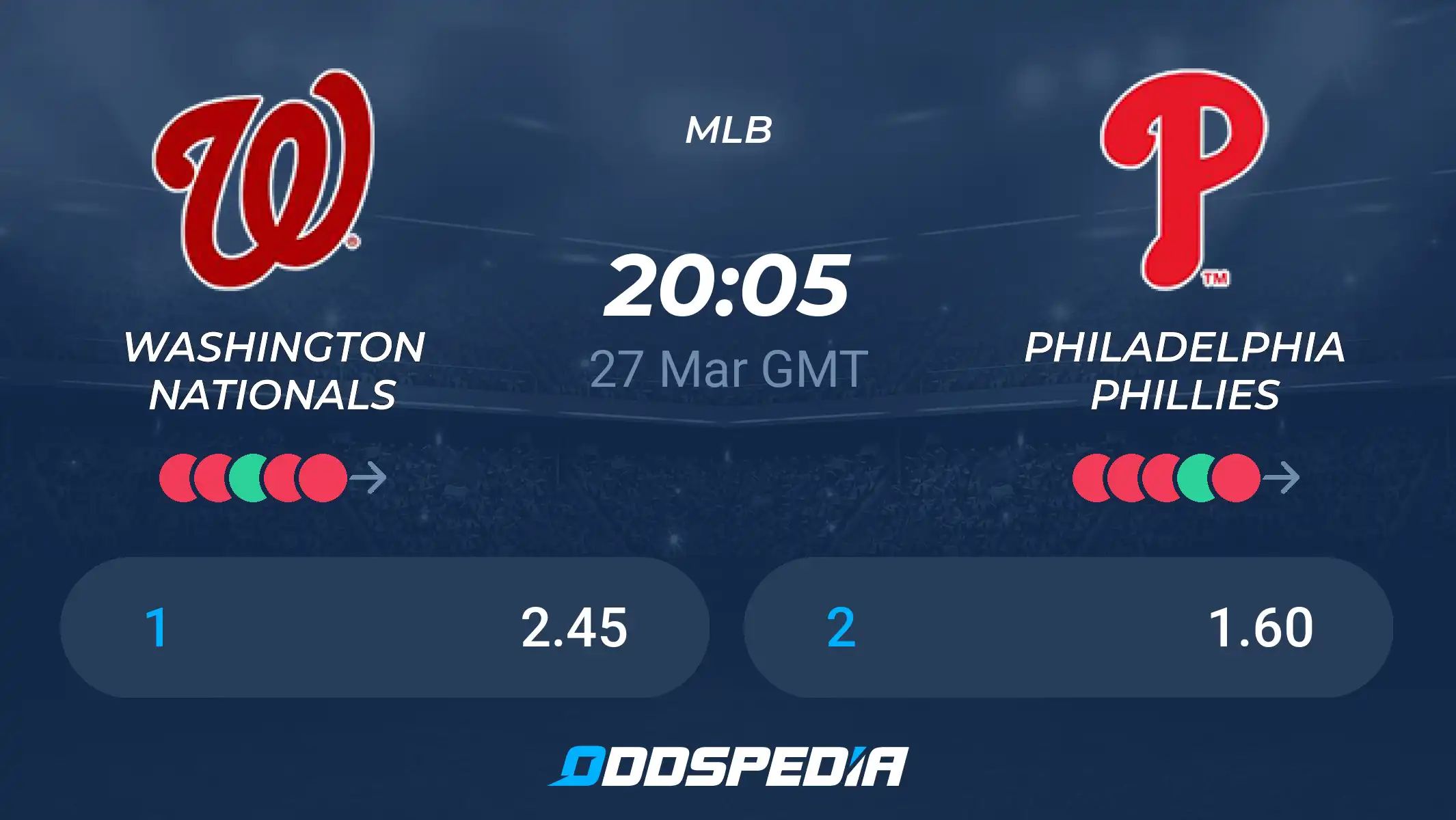 Betting Odds for Philadelphia Phillies vs Washington Nationals.