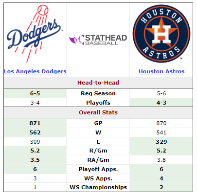 Dodgers vs Houston Astros: Head-to-Head Player Stats You Need.