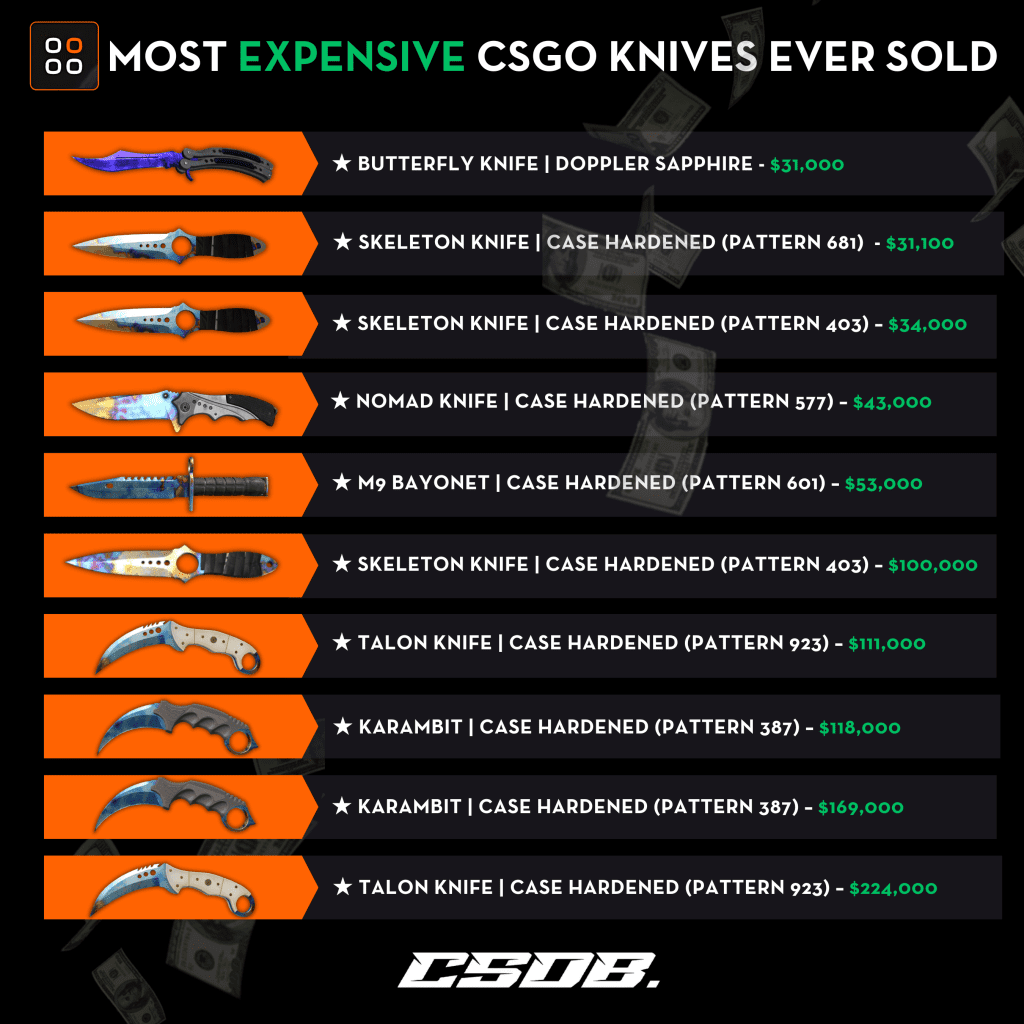 CSGO Rarest Knife Guide: Prices, Patterns, and More.