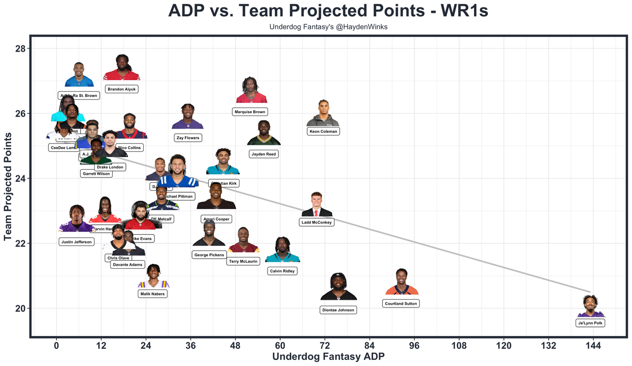 AJ Dillon and Samaje Perine: Comparing Stats and Fantasy Projections to win