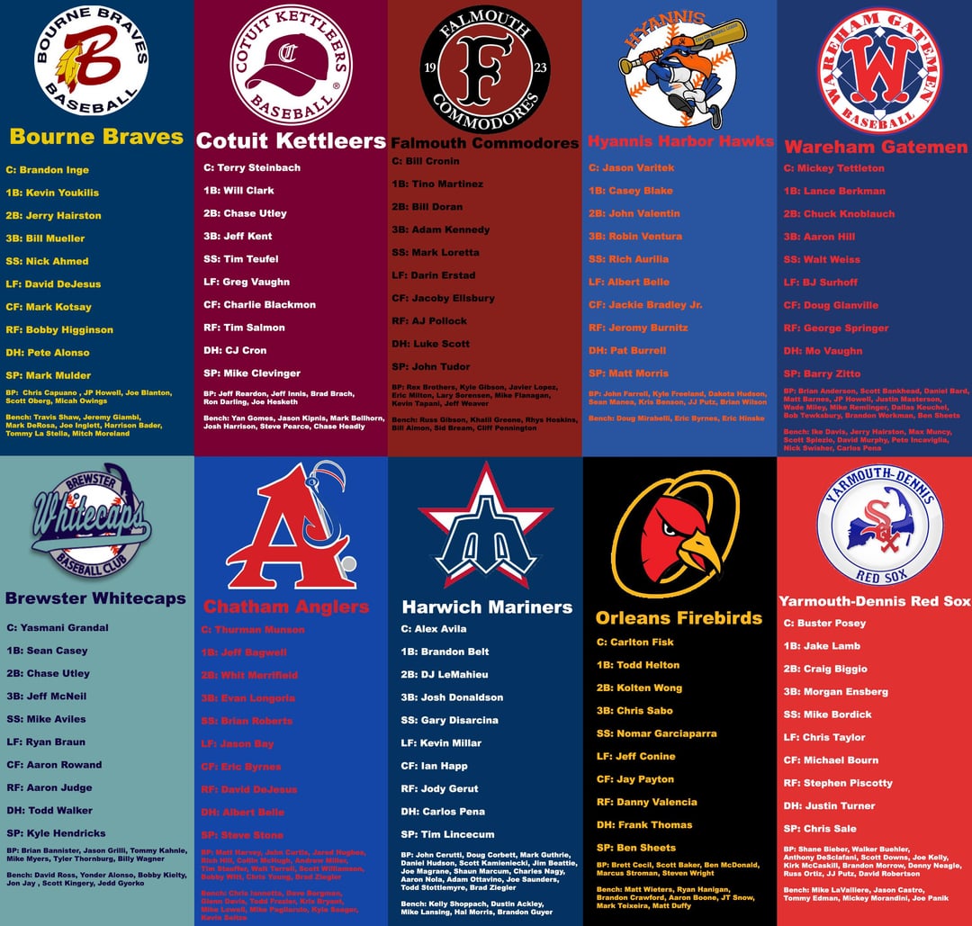 Cape League Standings: Current Rankings & Team Breakdowns!